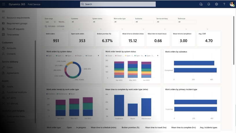 Dynamics 365 Field Service Solutions for Smarter Business Operations