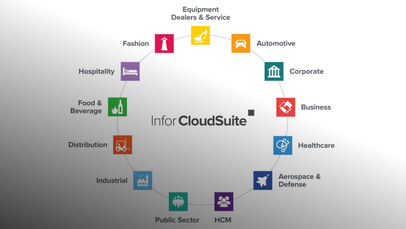 Infor SyteLine ERP – Streamline Manufacturing & Inventory